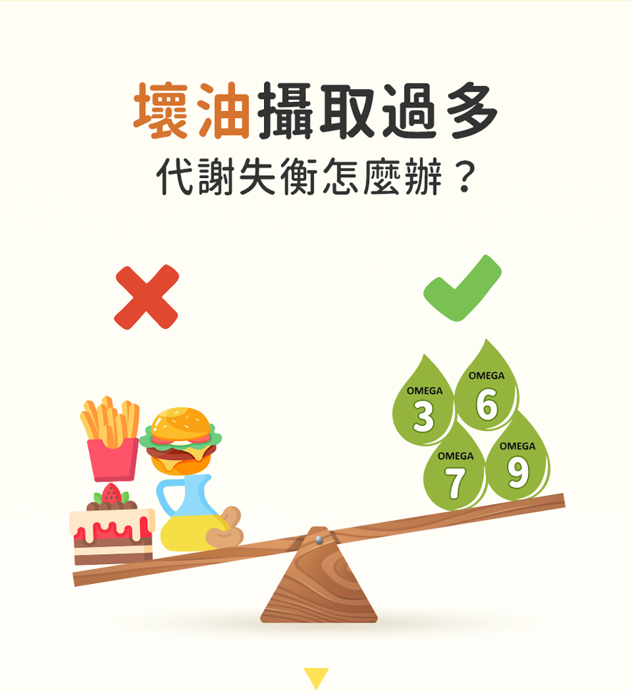 代謝失衡怎麼辦?