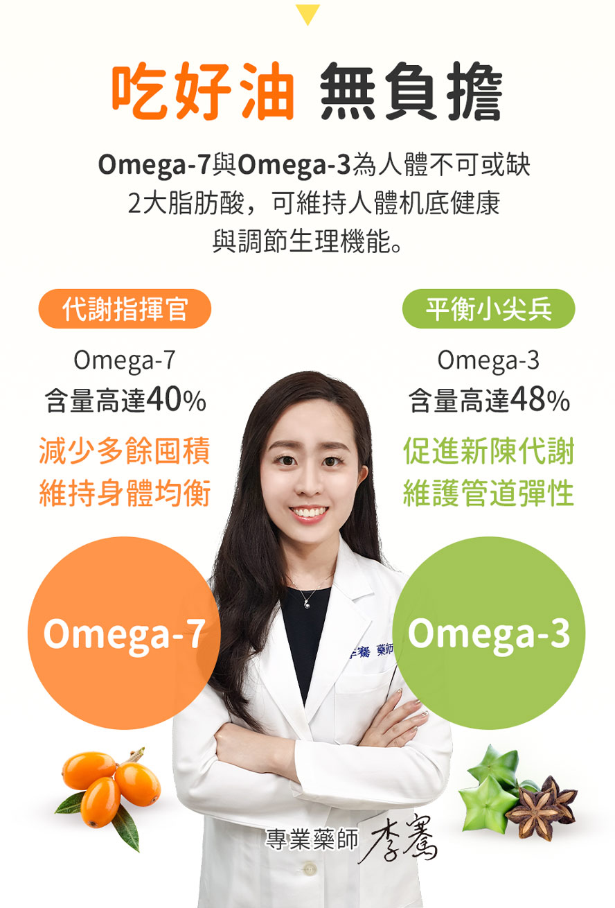 介紹OMEGA-7與OMEGA-3。