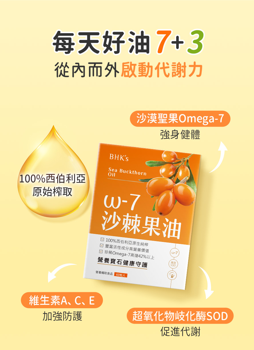 BHKs沙棘果油成分與功效。