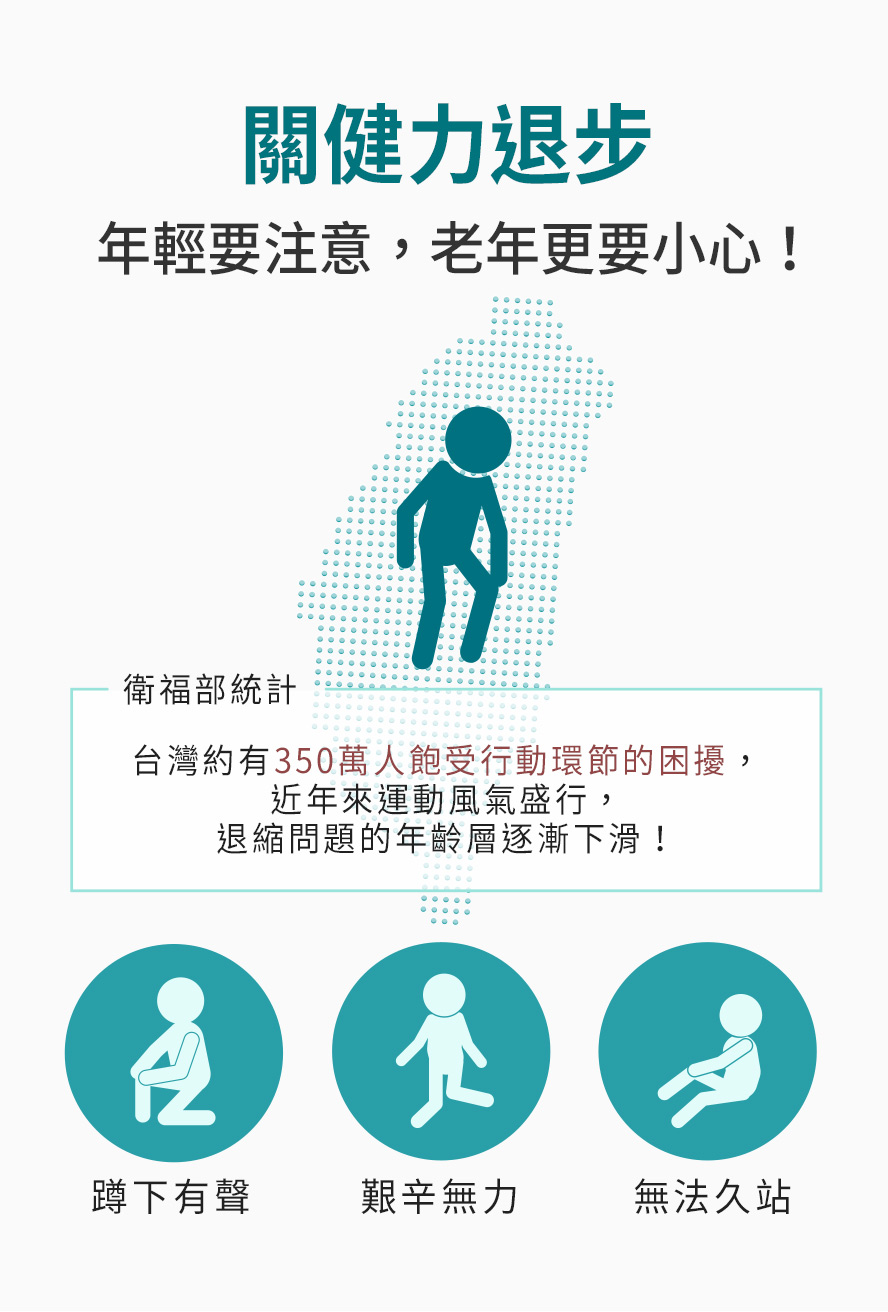 台灣近年運動風氣盛行，呼籲國人應注重關節保養，預防關節退化與關節炎問題。