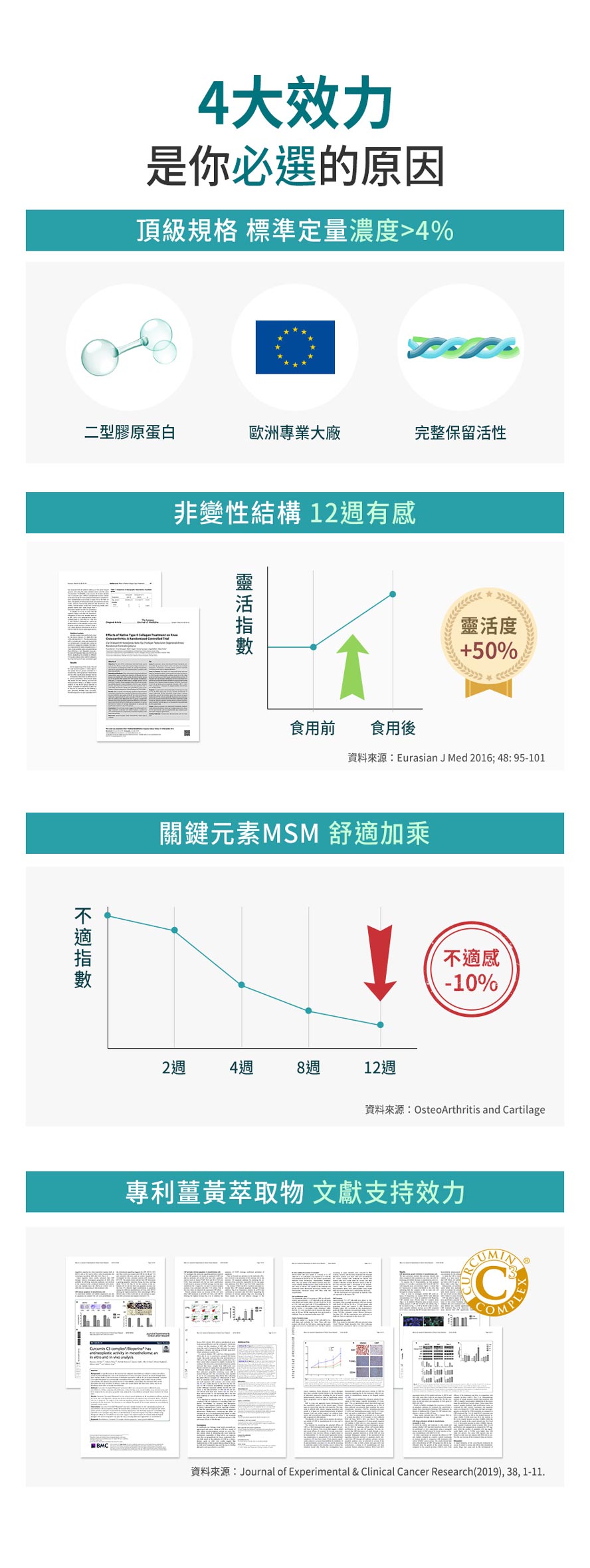 BHK二型膠原蛋白12週有感。