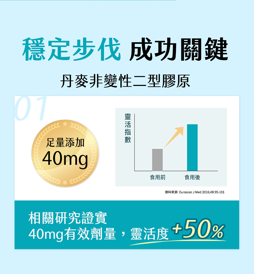 非變性二型膠原功效?添加劑量?品牌推薦?