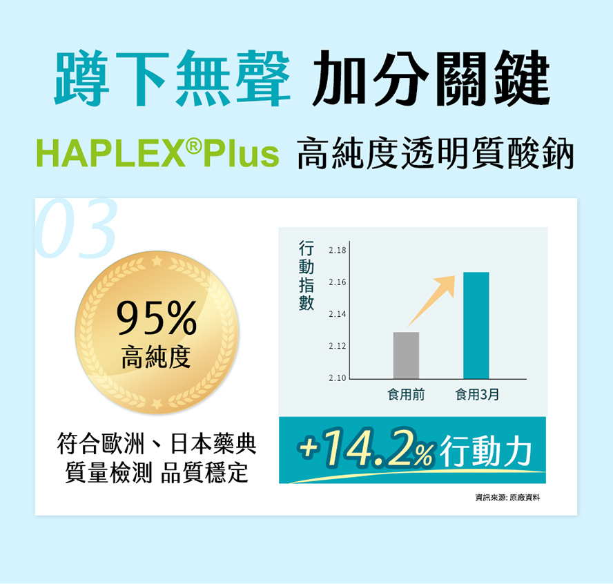 玻尿酸對環節的功效、好處?