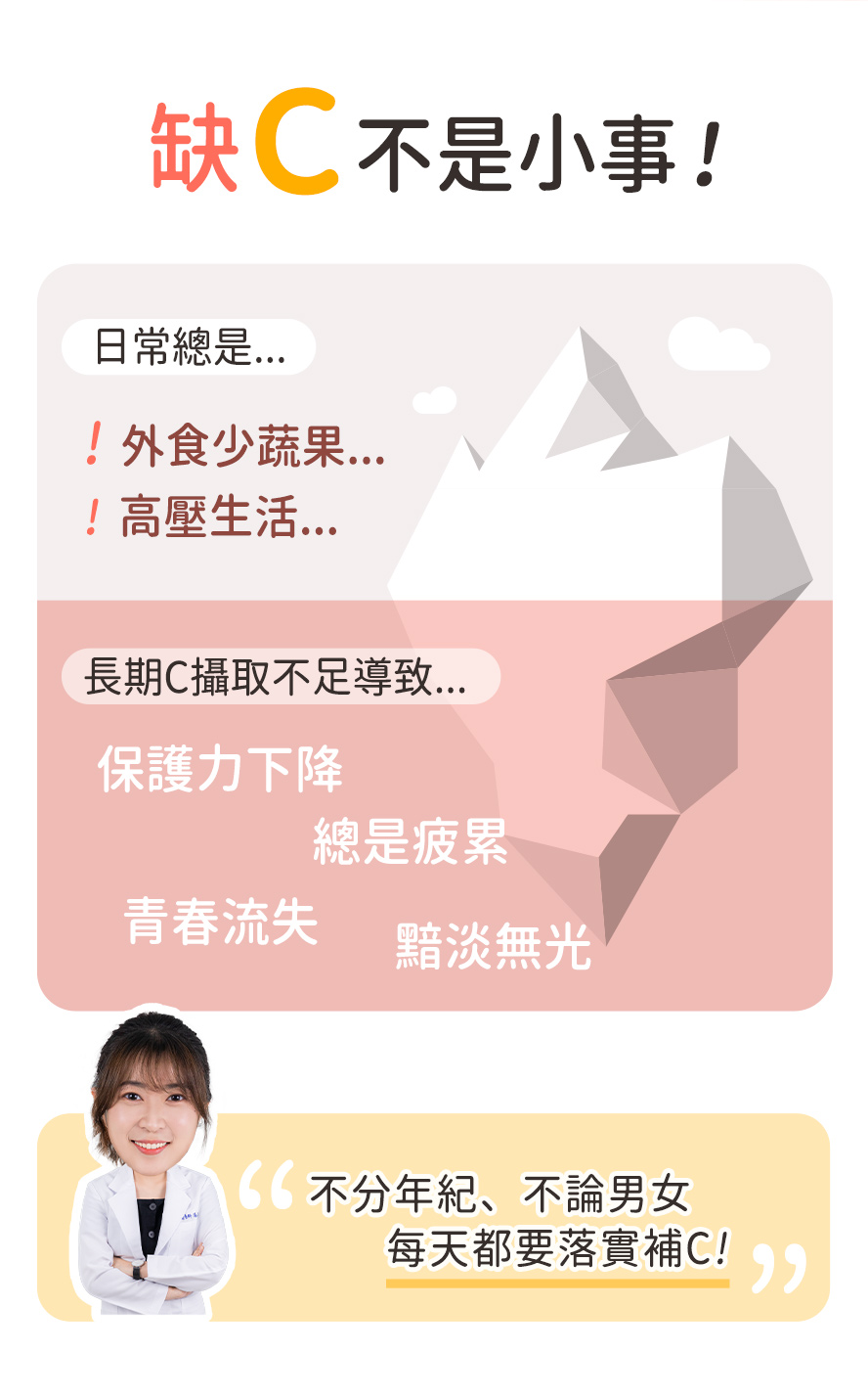 維他命C不足會怎樣?容易缺乏維生素C族群。