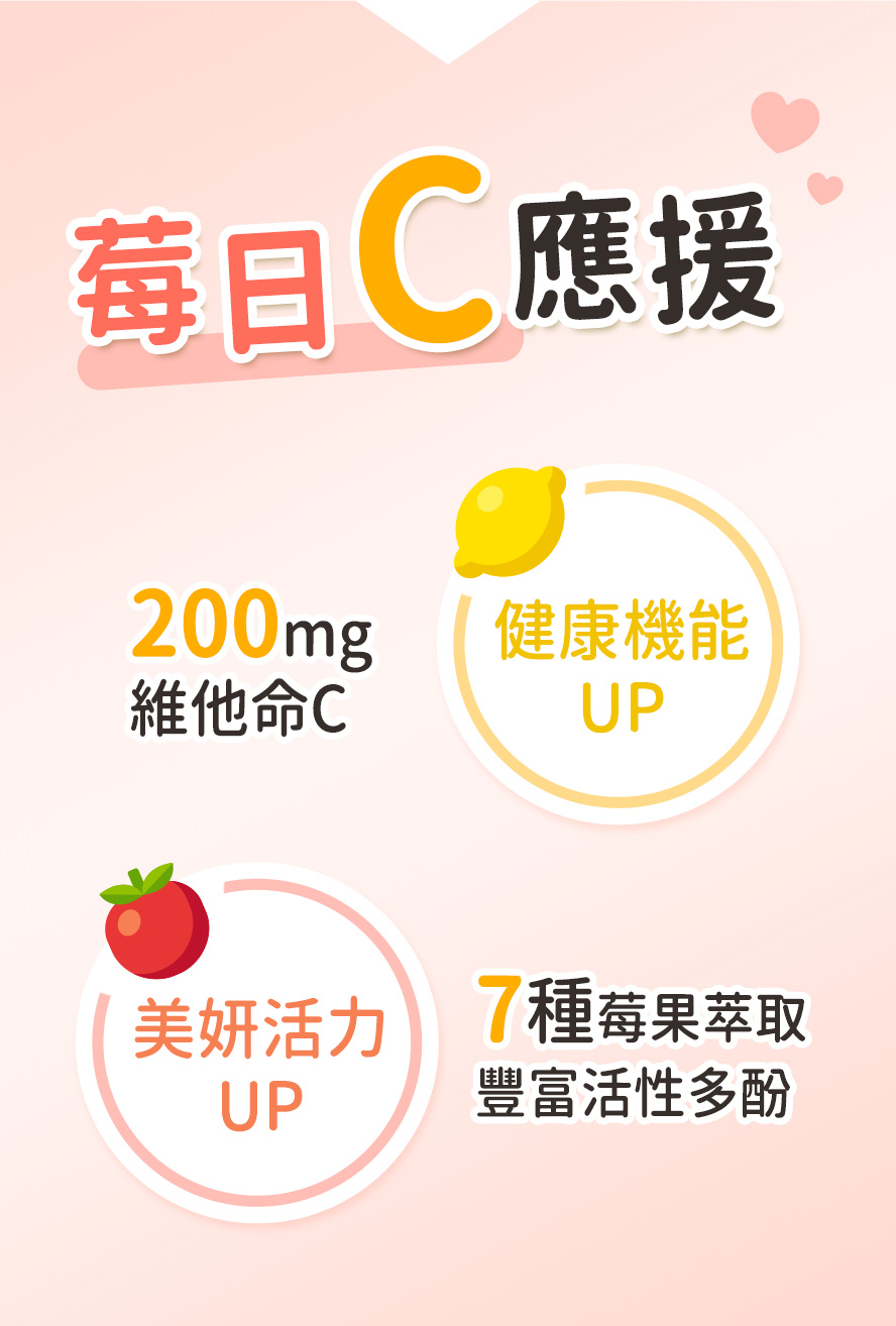 200毫克維他命C，莓果多酚加乘效果更好。