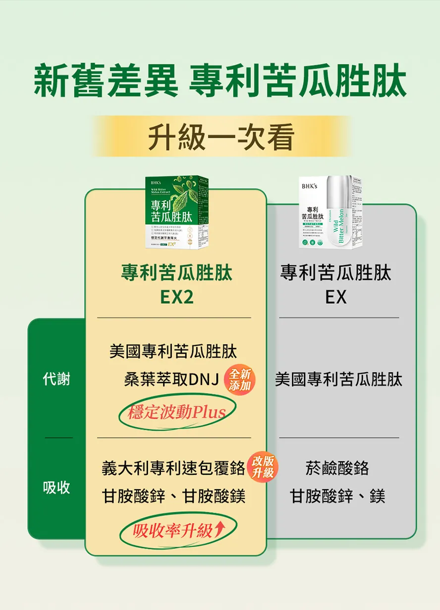 苦瓜胜肽新舊差異?成分?