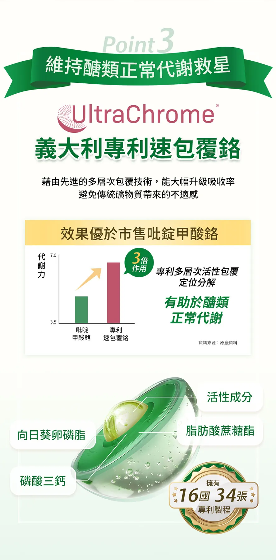 包覆鉻是什麼?苦瓜加鉻的好處?