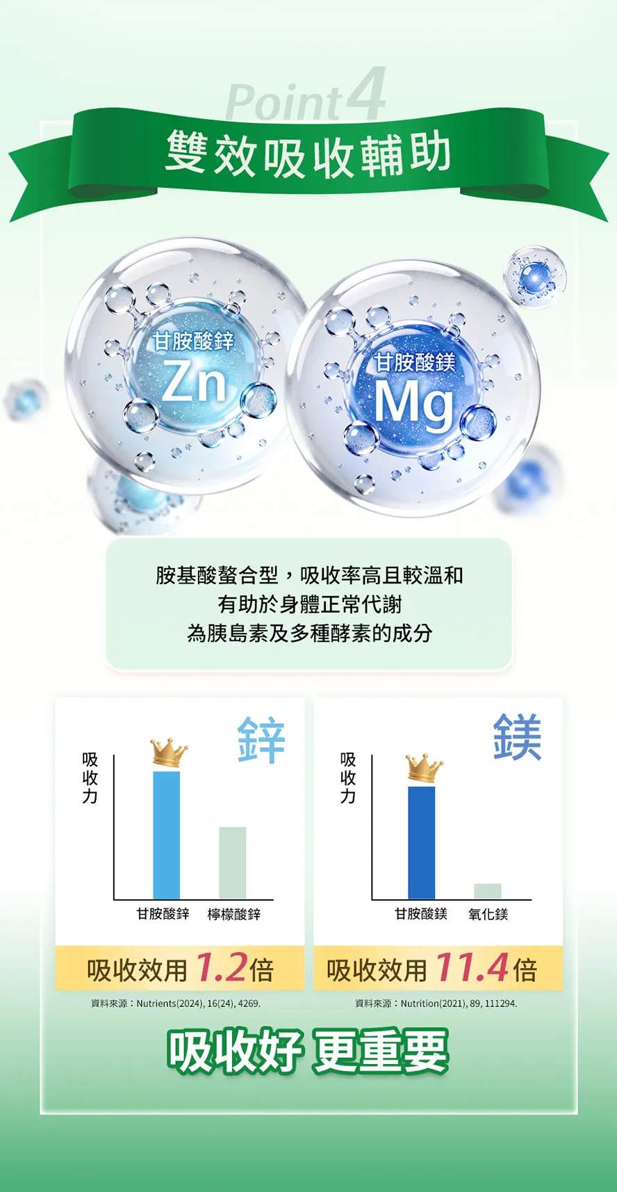 苦瓜胜肽為什麼要加鋅、鎂?吸收率高嗎?