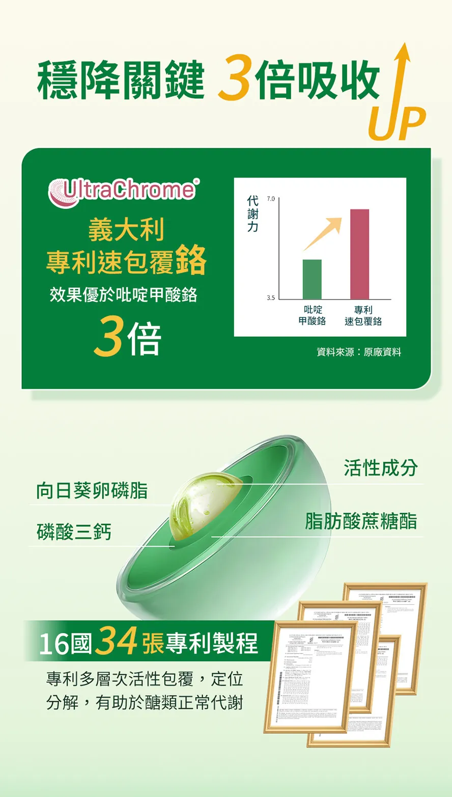 包覆鉻是什麼?苦瓜加鉻的好處?