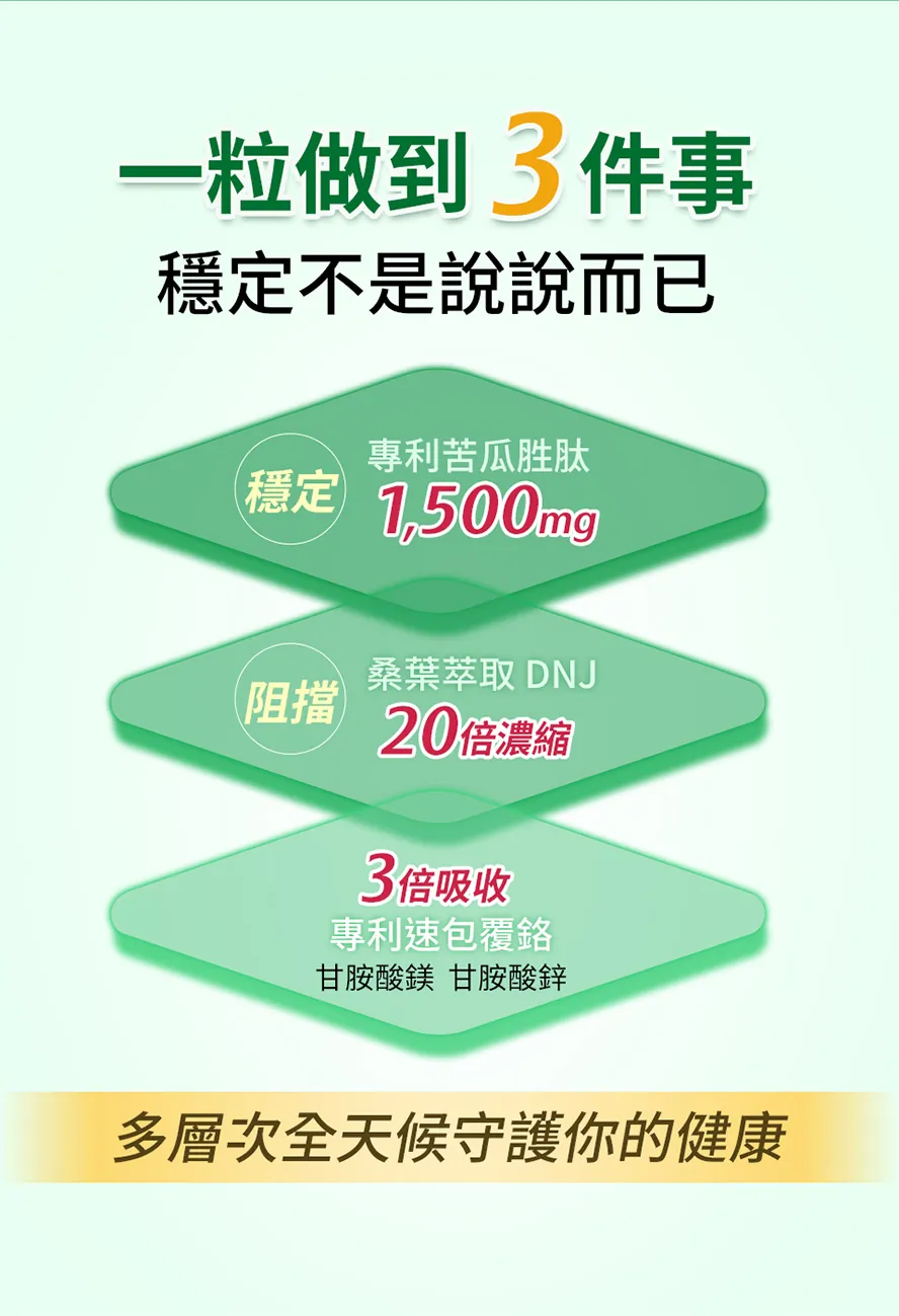 專利苦瓜胜肽EX如何全天有效?
