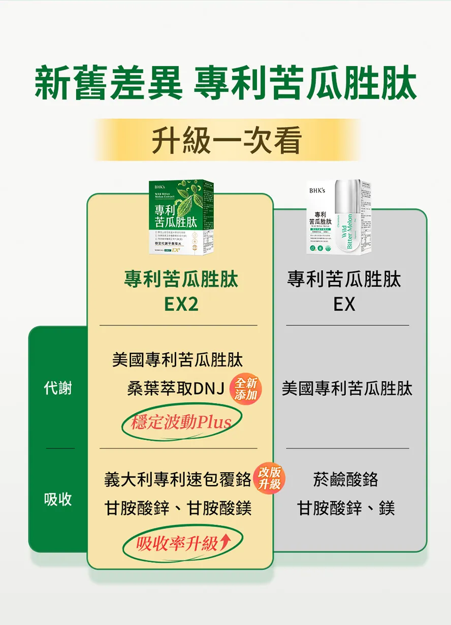 苦瓜胜肽新舊差異?成分?