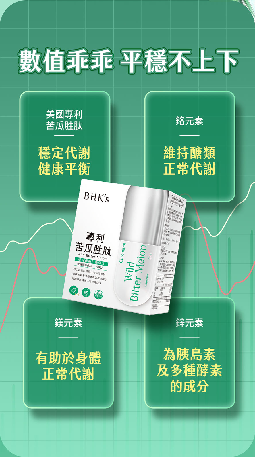 建議肥胖者、應酬喝酒、抽菸、愛吃肉愛吃甜食者可食用BHK苦瓜胜肽來保養。