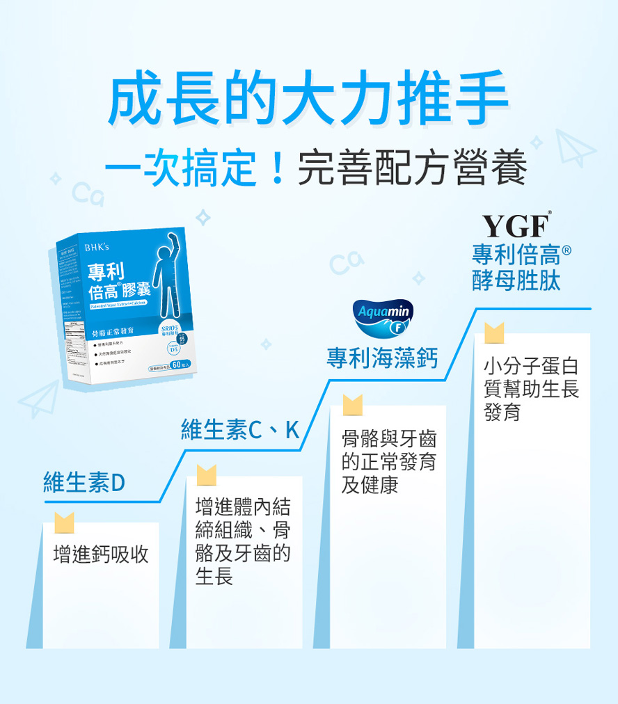 BHK’s專利倍高膠囊添加專利酵母胜肽、海藻鈣、維生素D與K，幫助長高所需營養。