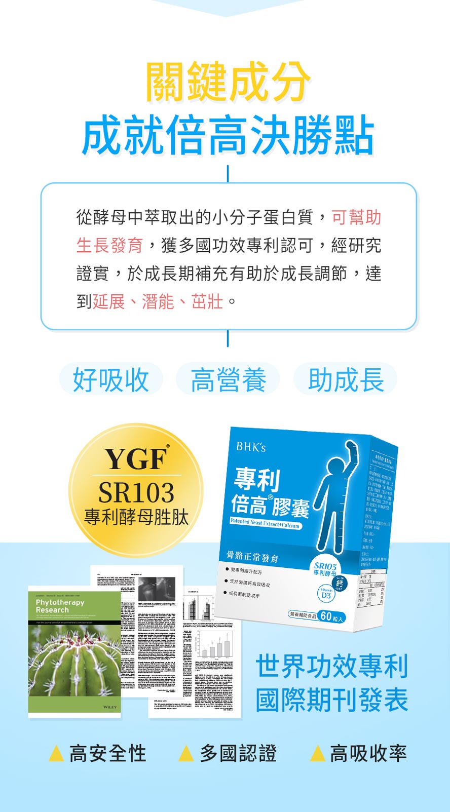 獲多國促進生長專利的酵母胜肽SR103，經證實有助於生長表現，幫助骨骼長度增加。