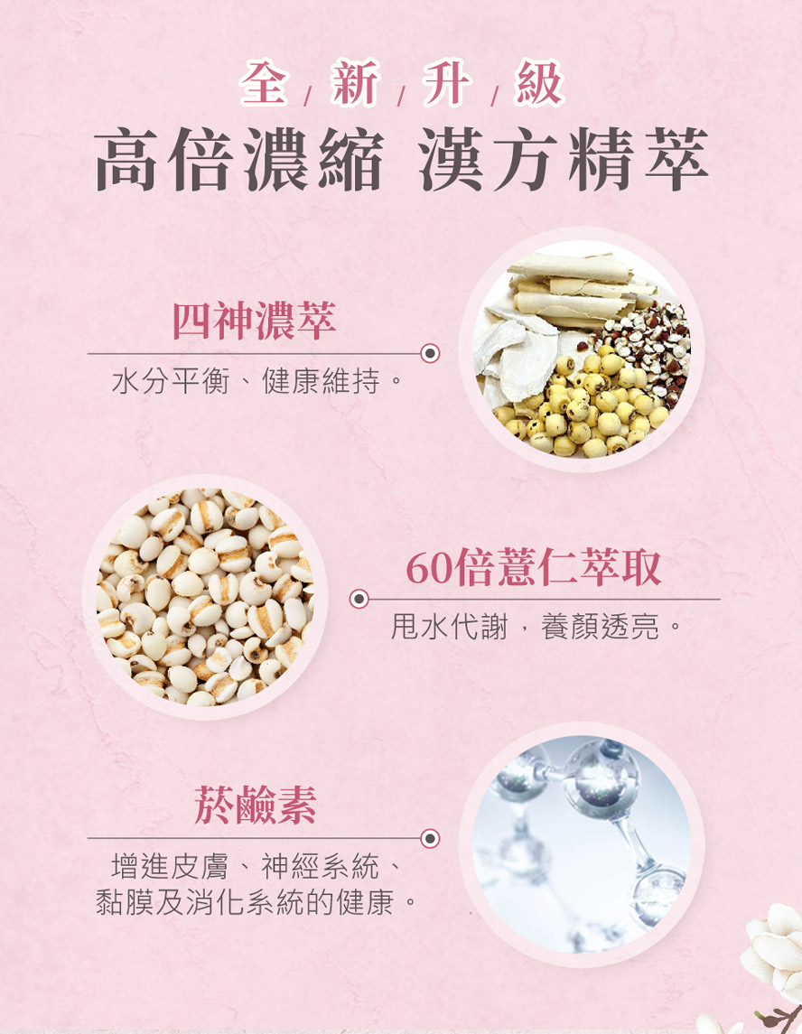 BHKs四神膠囊為業界首創四神濃縮精華，四神濃縮萃取利水滲濕，薏仁萃取物60:1濃縮可促進體內血液和水分的新陳代謝，增強身體免疫力。