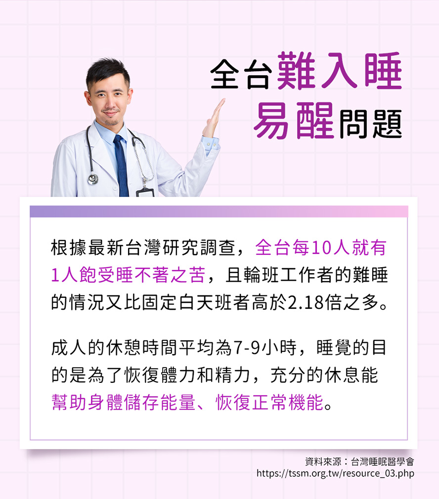 台灣每10人就有1人有失眠問題，醫師推薦睡不好的人可以試試BHK夜萃膠囊。