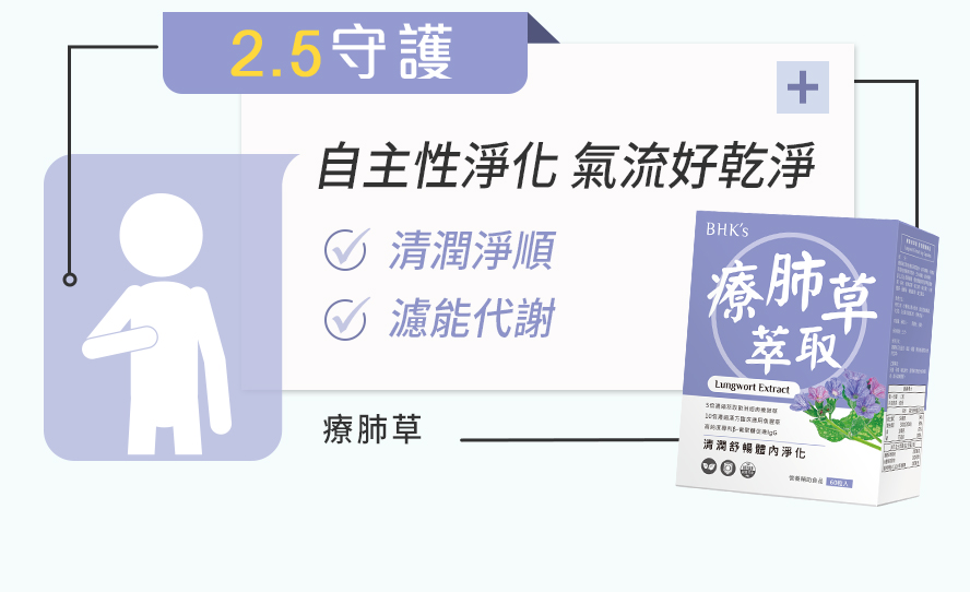 療肺草萃取物5:1 濃縮萃取，對抗空氣汙染，是最推薦的肺部保健，潤肺選BHK。