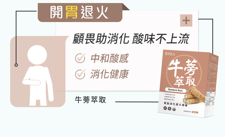 BHKs牛蒡解決胃食道逆流、胃病、脹氣不適、幽門桿菌等消化系統問題。