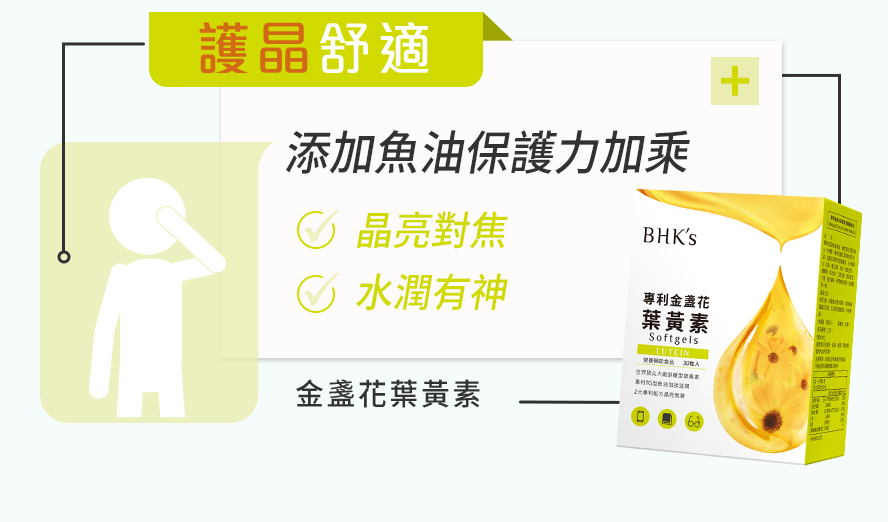 BHK葉黃素足量補充，補足眼睛水分及養分，有效對抗藍光、黃斑部病變、舒緩酸澀感。