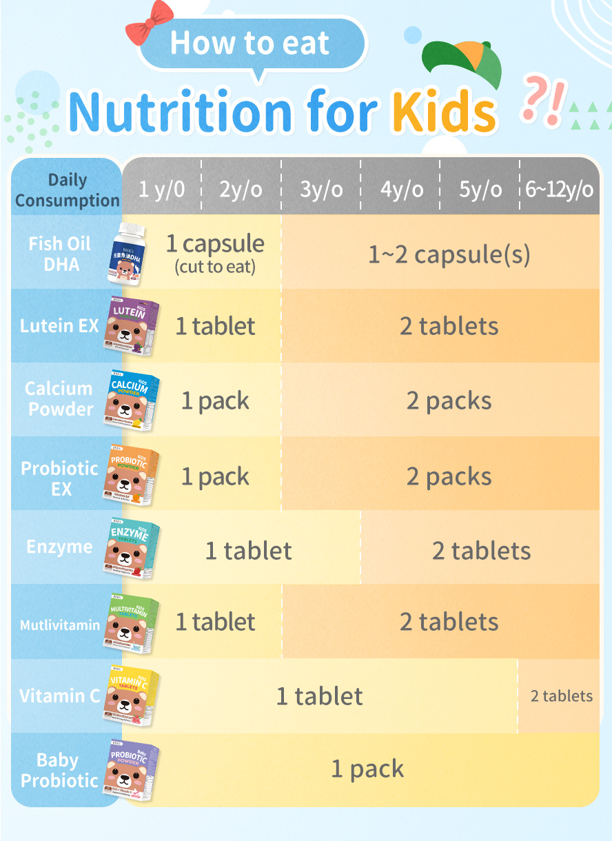 How to supply BHK's Kids Nutrition Supplement。