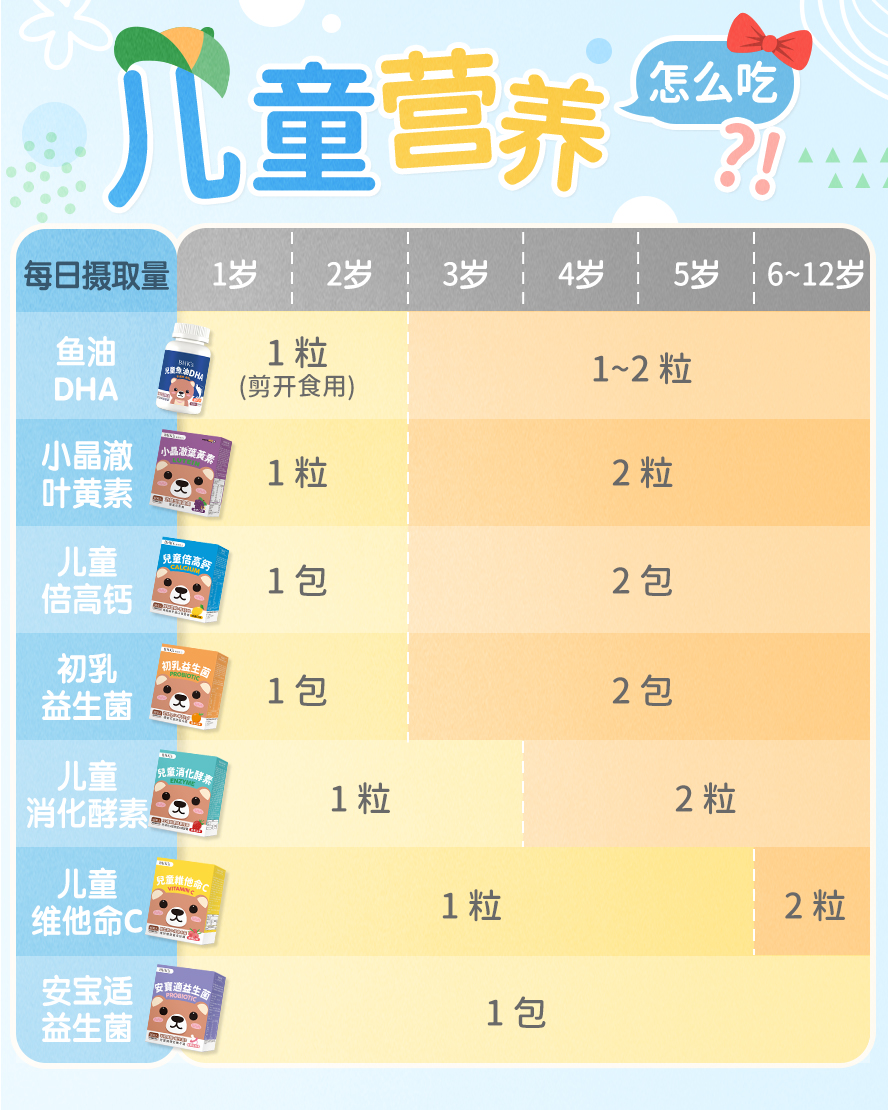 儿童营养素要怎么吃。