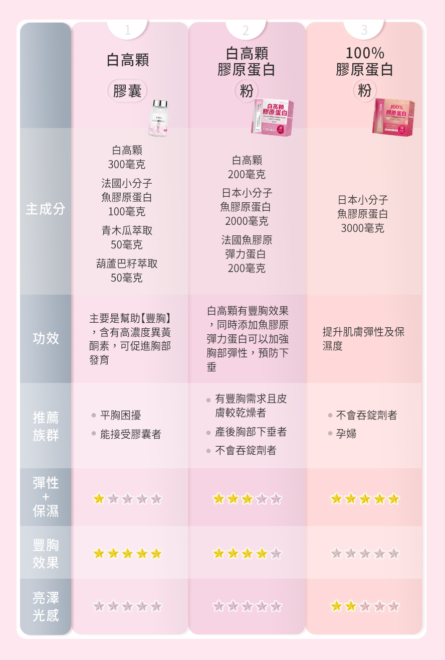 BHK's白高顆怎麼選?