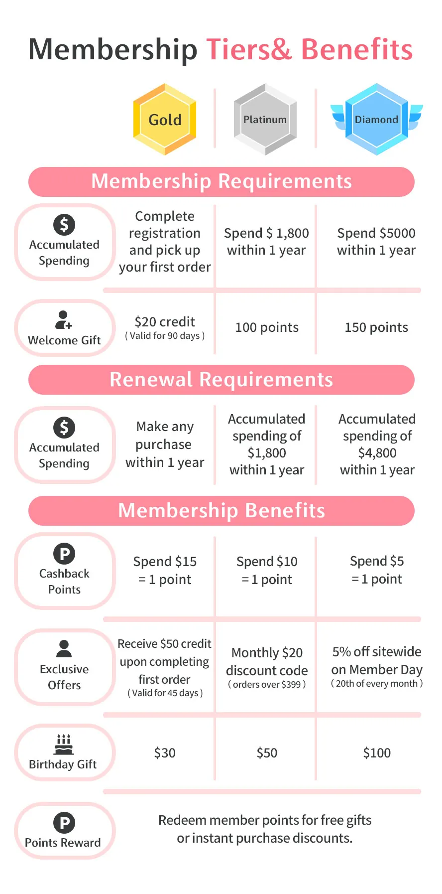 BHK's Membership Tiers & Benefits.