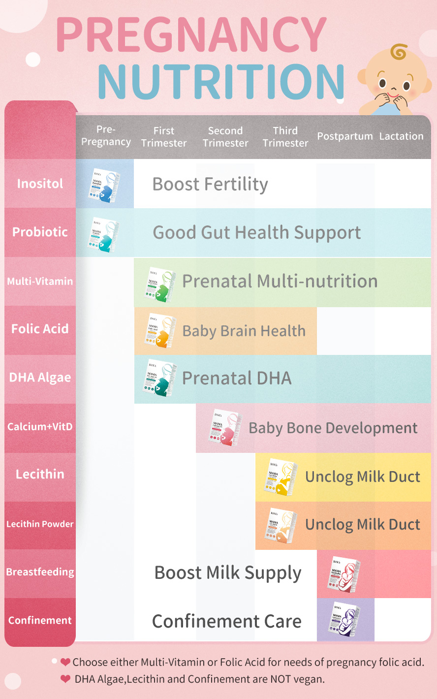 Pregnant mommy nutrition care