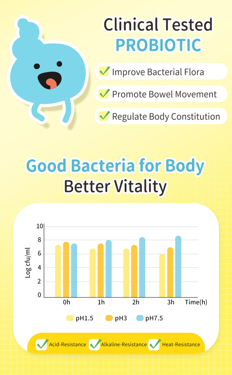 Clinically tested can improve bacterial flora, promote bowel movement, and regulate body constitution for better vitality.