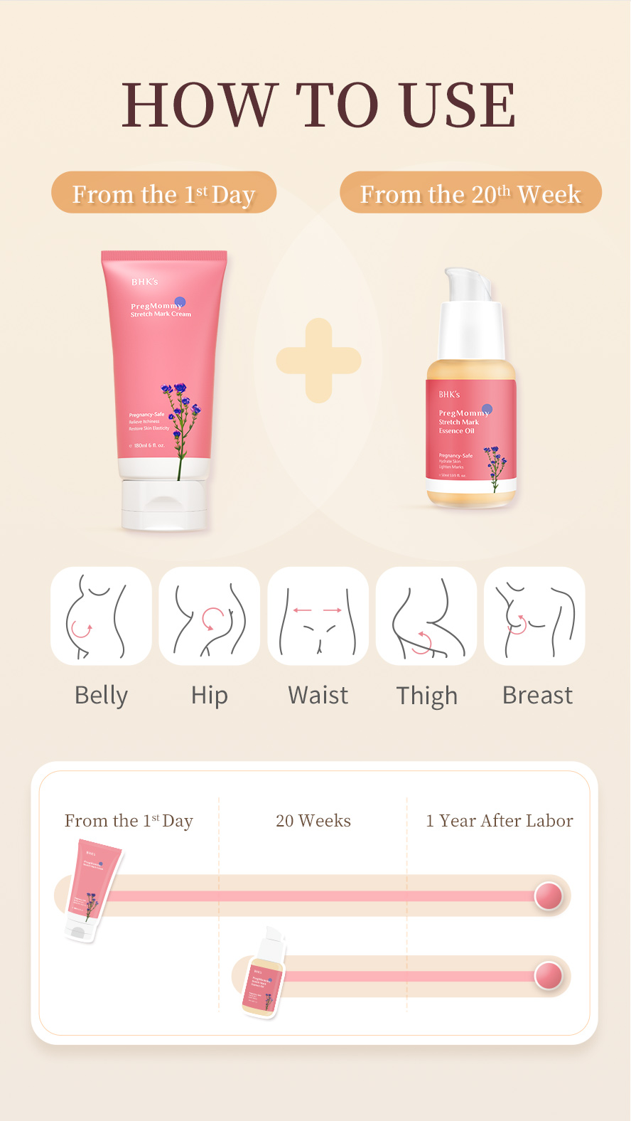 It can be used throughout the lpregnancy even after labor, apply it on several body parts that can easily get stretch marks and lines, such as belly, hip, waist, thigh and breast