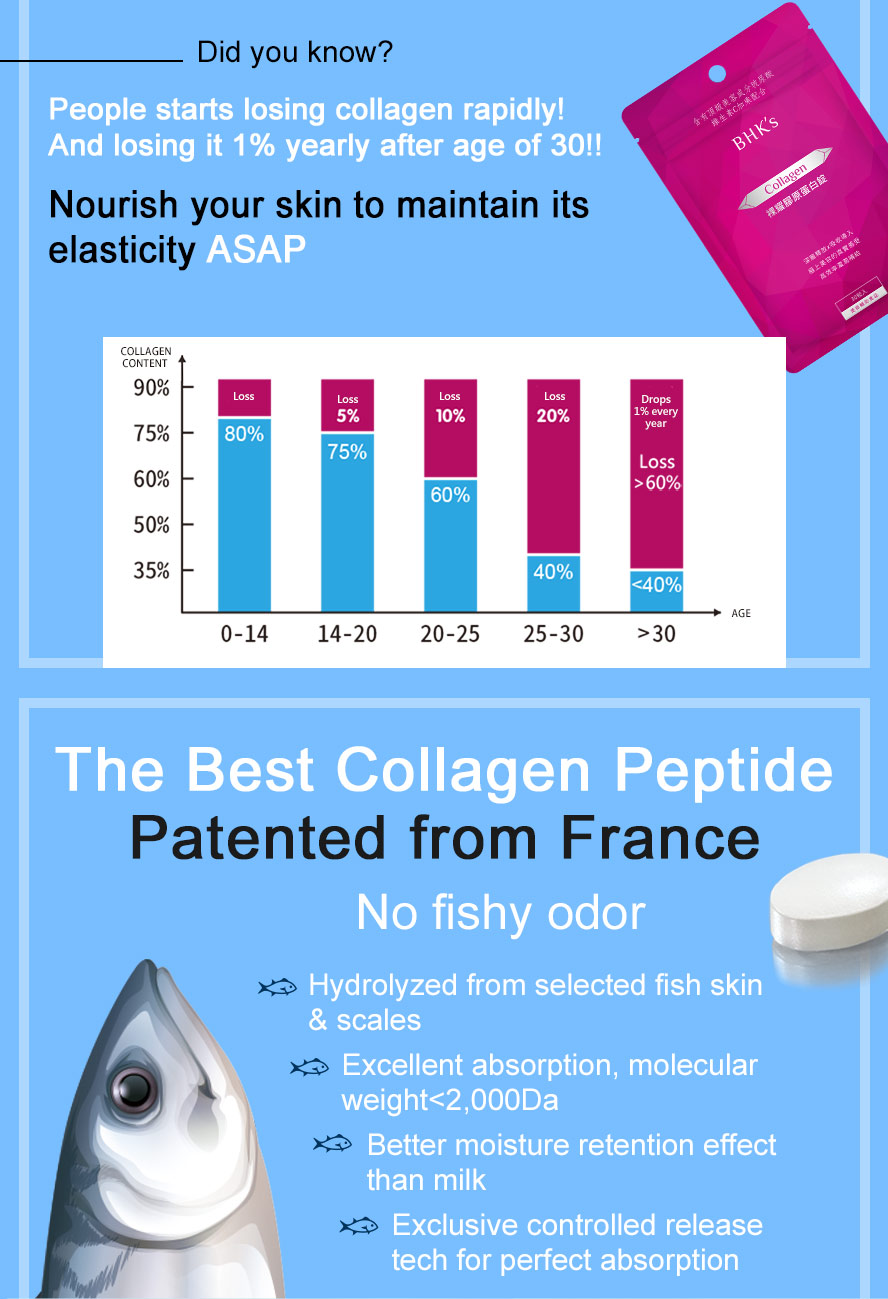 World-standard high absorption oral collagen highly recommended by celebrities, models and bloggers.