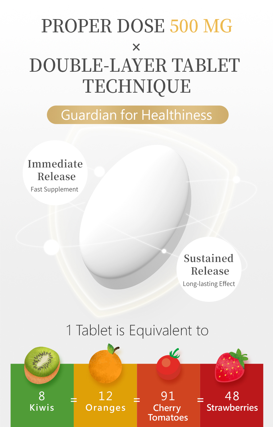 BHK's Vitamin C with double-layer tablet manufacturing, Immediate-Release Layer and Sustained-Release Layer