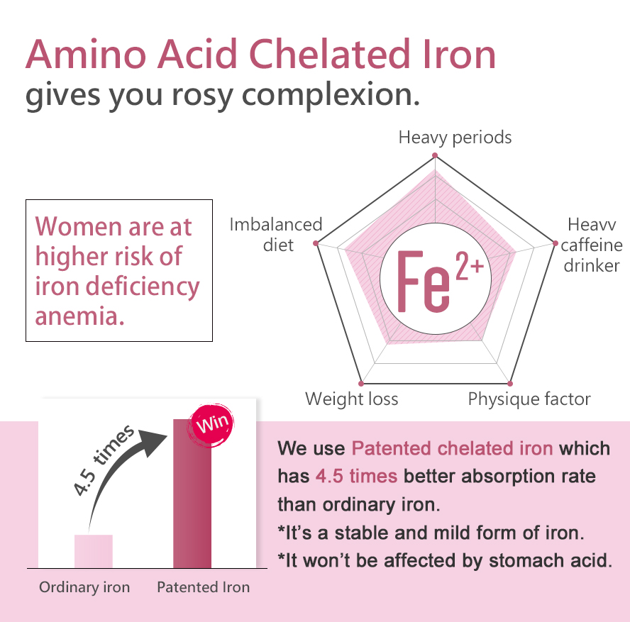 BHK's b-complex plus iron makes you energy up, keep beauty and healthy
