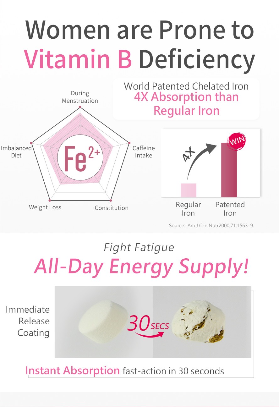 With iron that is 4.5 times more effective than normal iron, suitable for women 