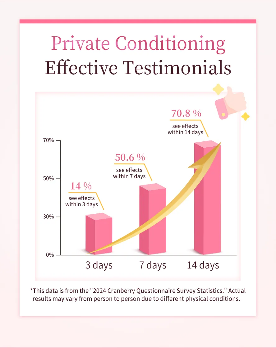 BHK&rsquo;s Crimson Cranberry: A 7-day solution to improve intimate hygiene. Combat odor, itching, and discharge naturally.