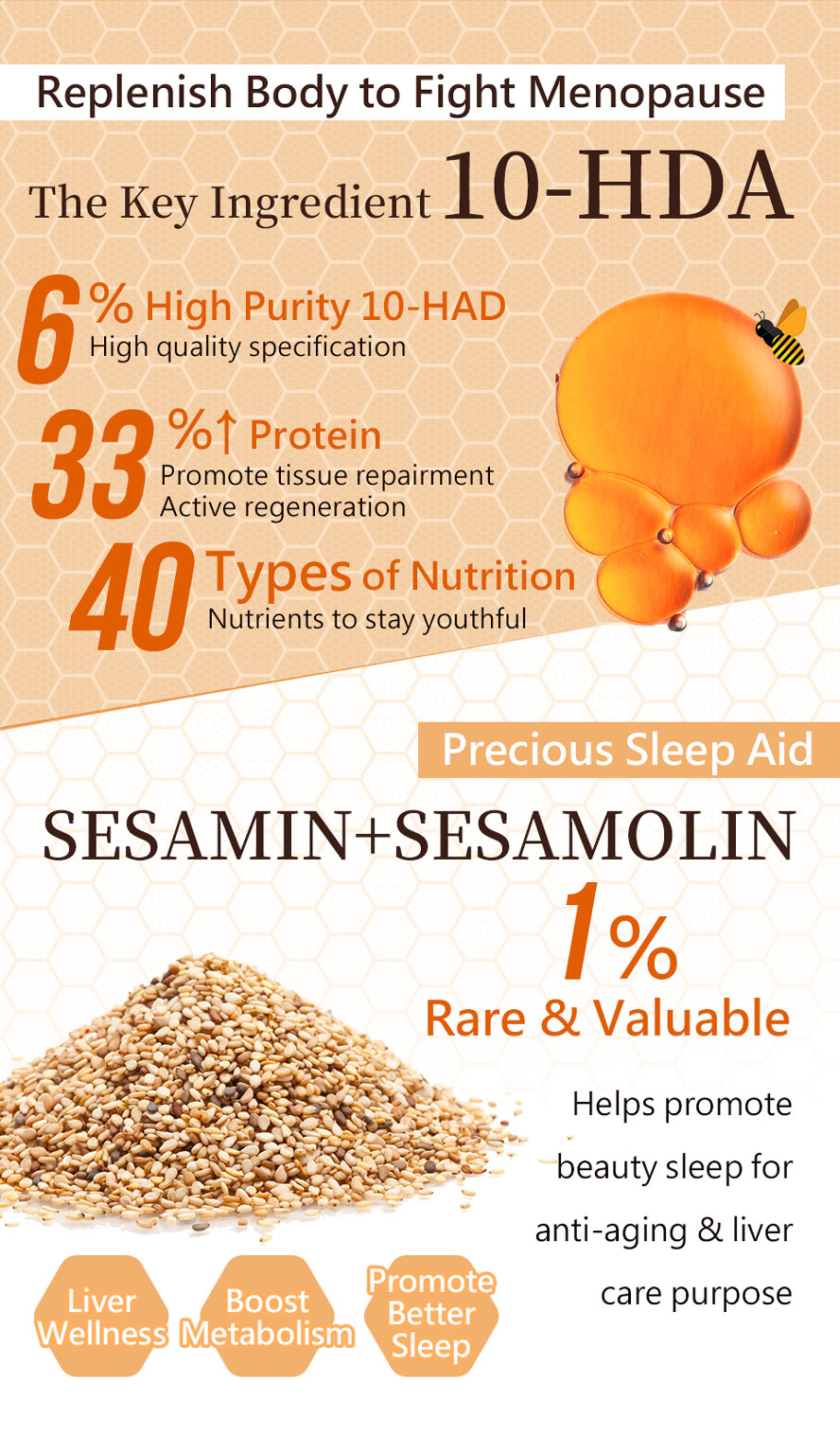 BHK's Royal Jelly contains more than 40 types nutrients, added sesamin & sesamolin to promote tissue repairment and support good sleep for anti-aging and fight menopause.