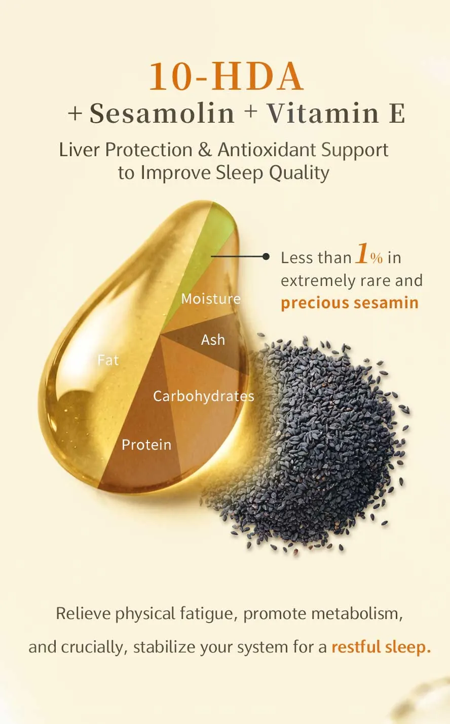 Combined with Vitamin E and Sesamolin, BHK's Royal Jelly effectively targets menopausal insomnia and a sallow complexion.