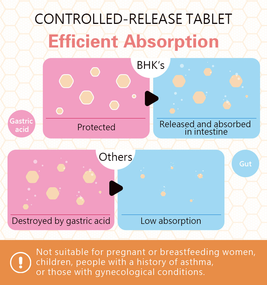 Controlled release technology to protect nutrients from stomahc acid & fully absort the nutrients