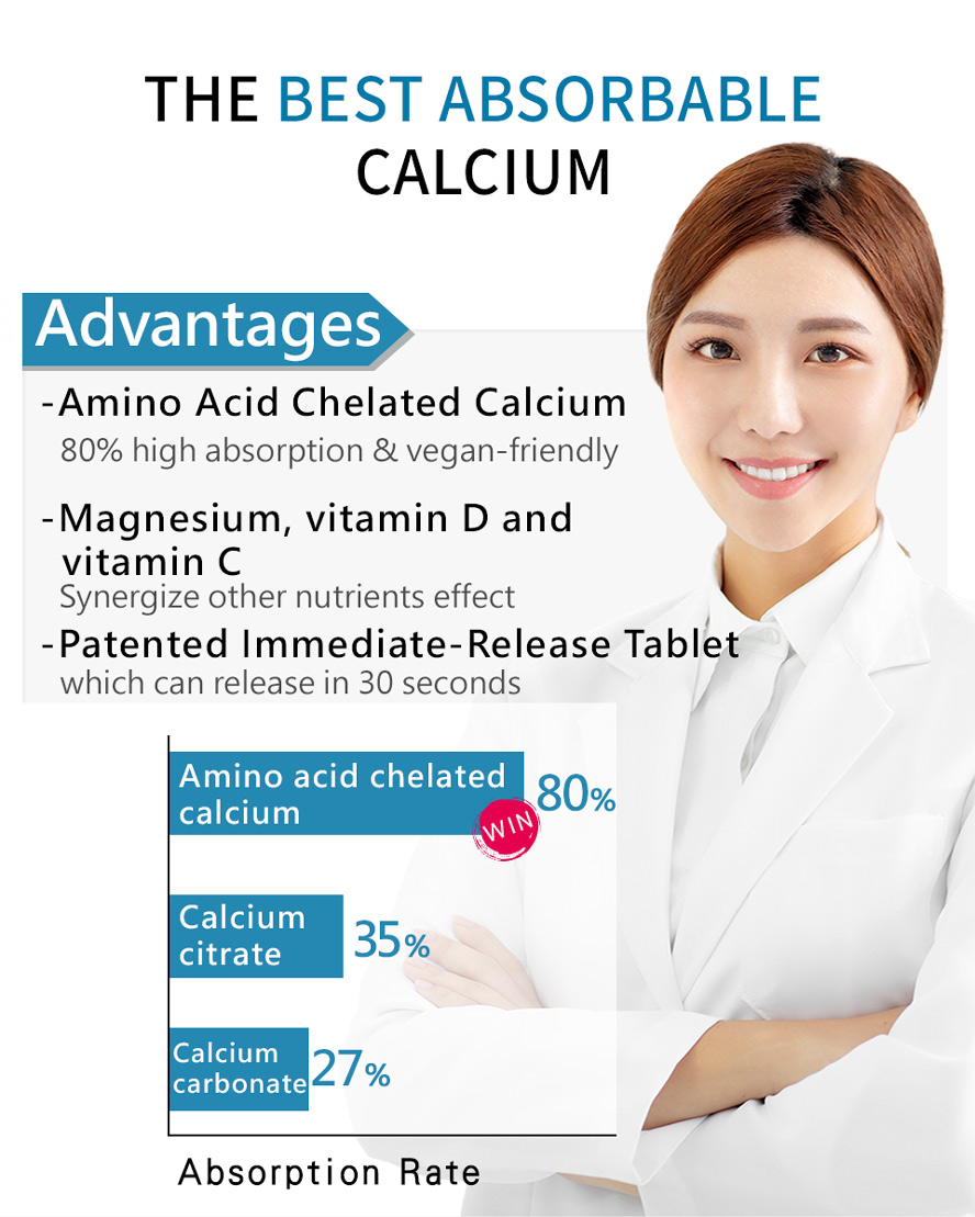 BHK's Amino Acid Chelated Calcium Tablets has 80% high absorption which is the best calcium supply choice than clacium citrate and calcium carbonate.