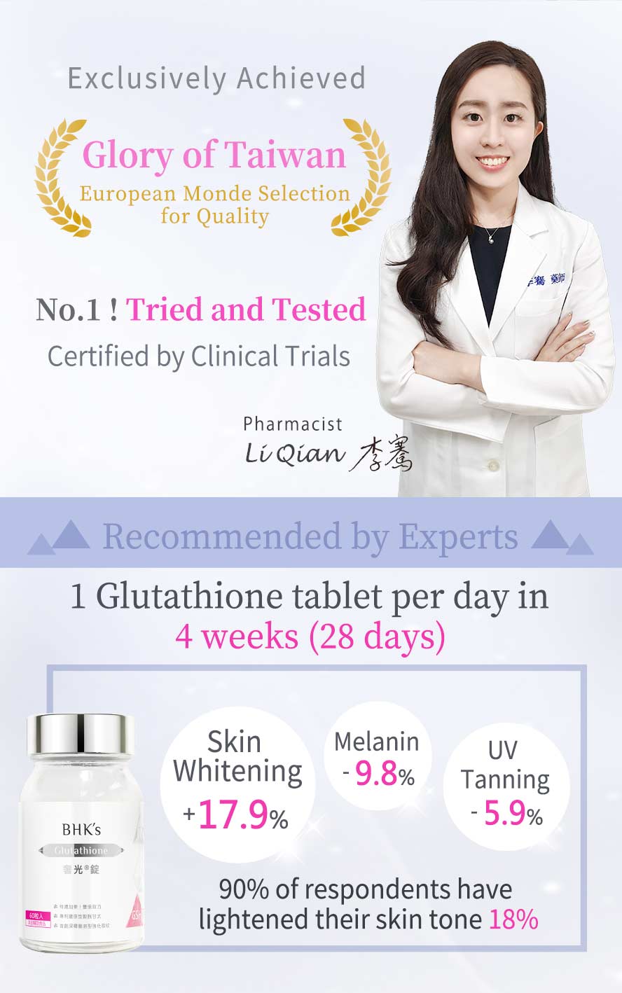 With the leading technology of refining the glutathione for absorption enhancement.