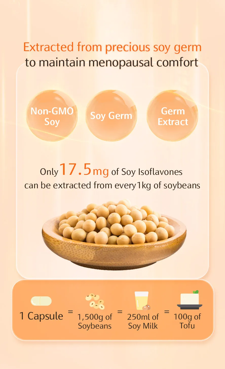BHK's Soy Isoflavone Aglycone is derived from premium soy germ. It offers high nutritional value with direct absorption that bypasses stomach acid—the highest quality soy extract available.