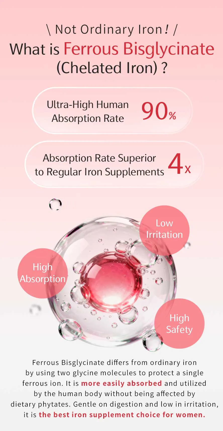 How to choose iron supplements? Ferrous Bisglycinate is the top choice for superior body absorption.