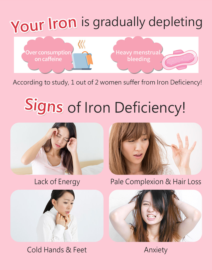 Iron deficiency happens commonly in women which cause palec omplexion, cold hands & feet, dizziness, and low vitality.