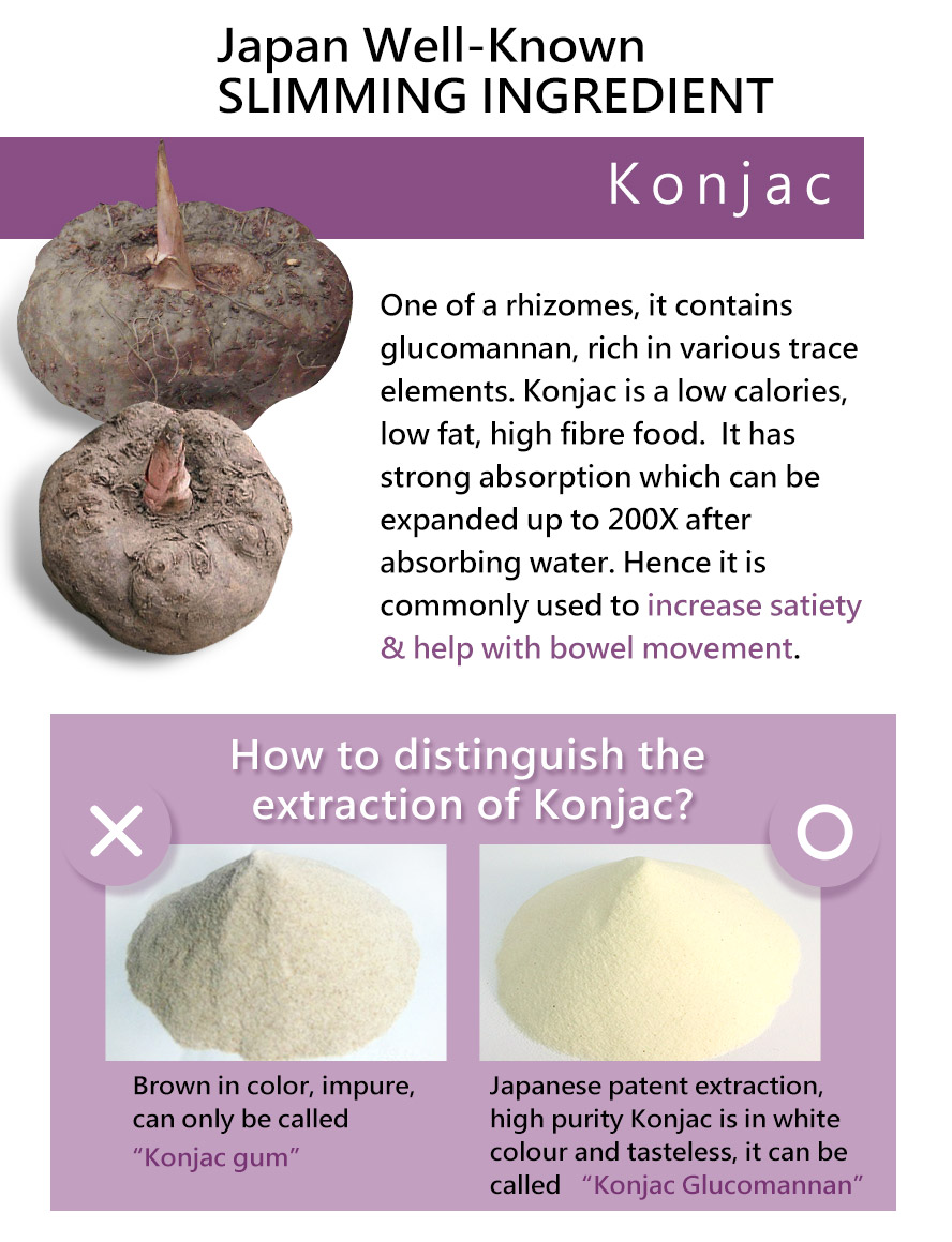 BHK's Patented Konjac is a low calories, low fat, and high fiber which can help to promote bowel movement & increase satiety.