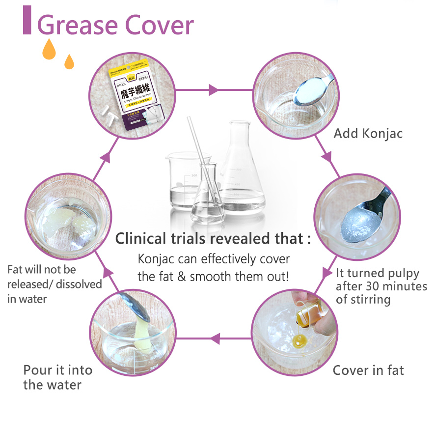 Clinically proven it can effectively cover the fat and smooth them out to promote oil cutting effect.