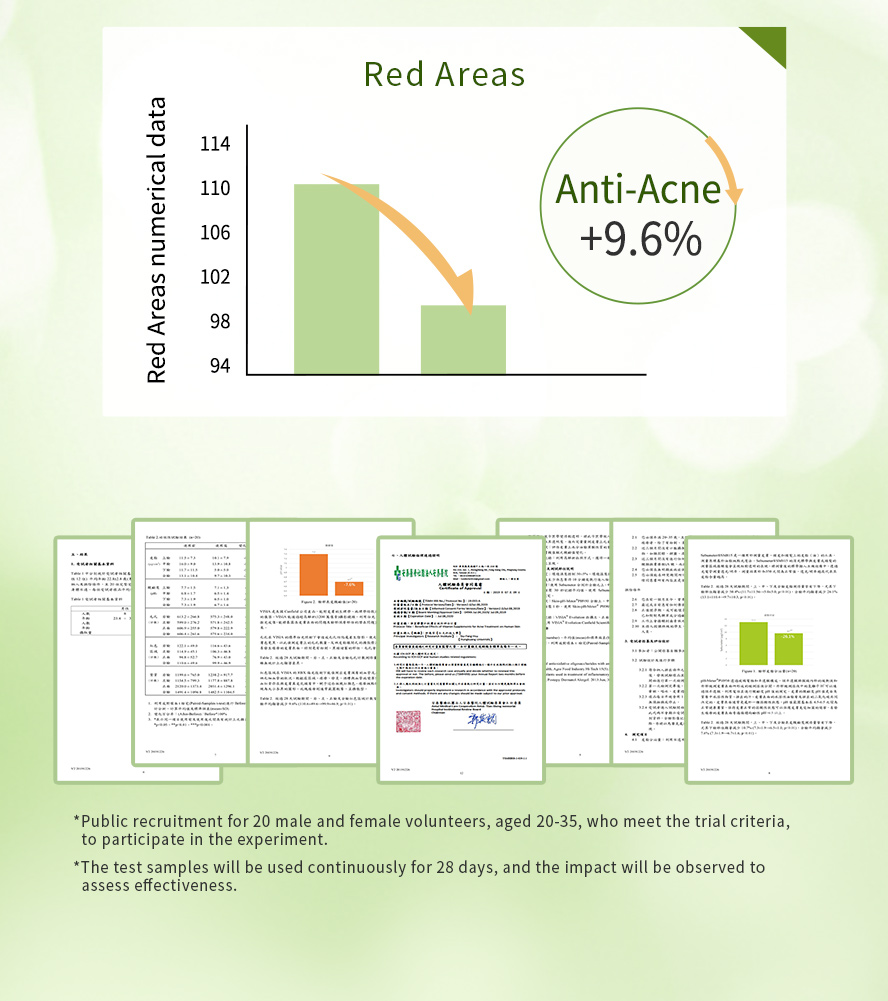 ]Clinically tested effectively regulate and stabilize acne skin condition.