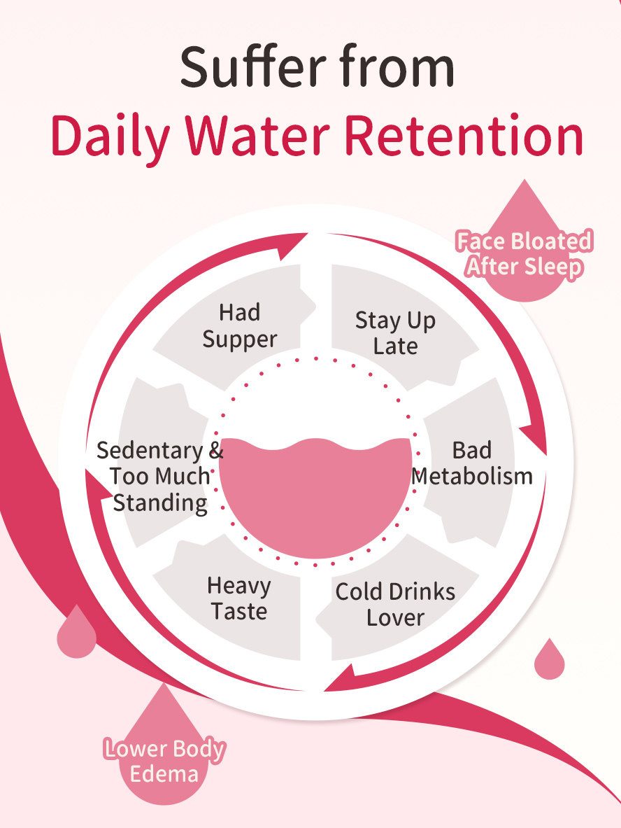 Bloat face and body edema can be caused by loving heavy taste food, cold drinks and staying up late