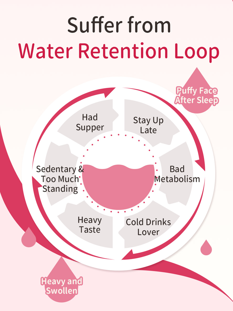 Bloat face and body edema can be caused by loving heavy taste food, cold drinks and staying up late