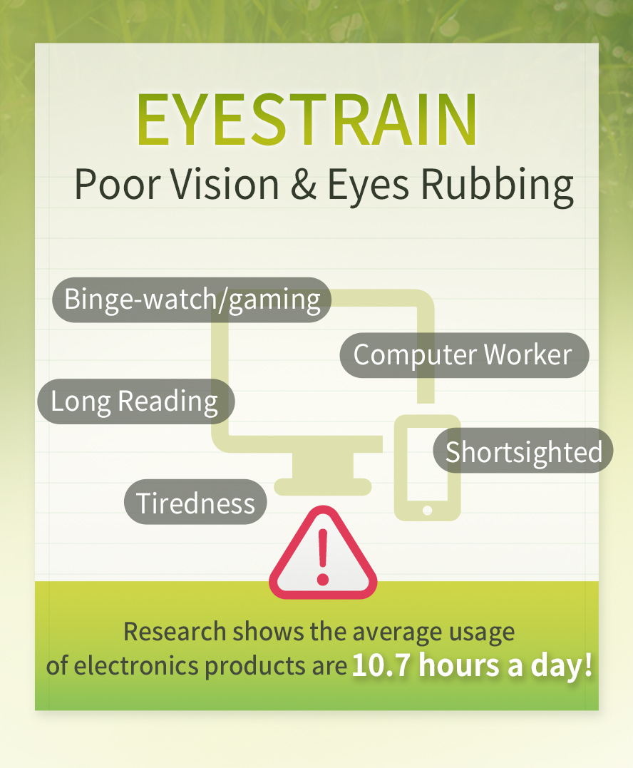 According to the Ophthalmological Society,  people spend 10.7 hours on screentime of electronic gadgets. Overuse of electronic gadgets can easily causes sight damage.