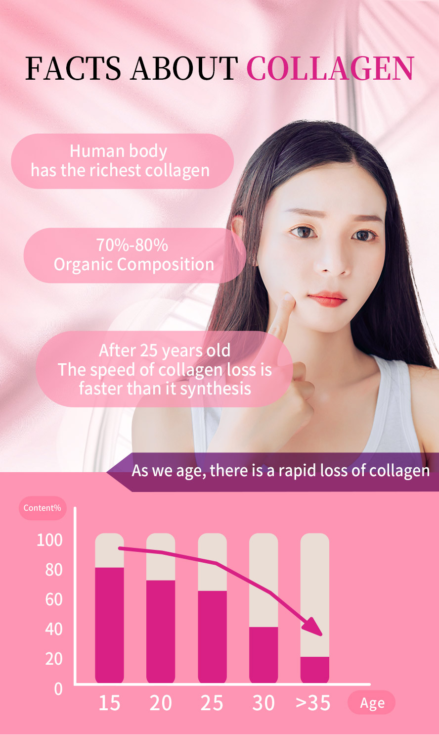 BHKs Collagen Powder replenishes your body’s declining collagen supply.